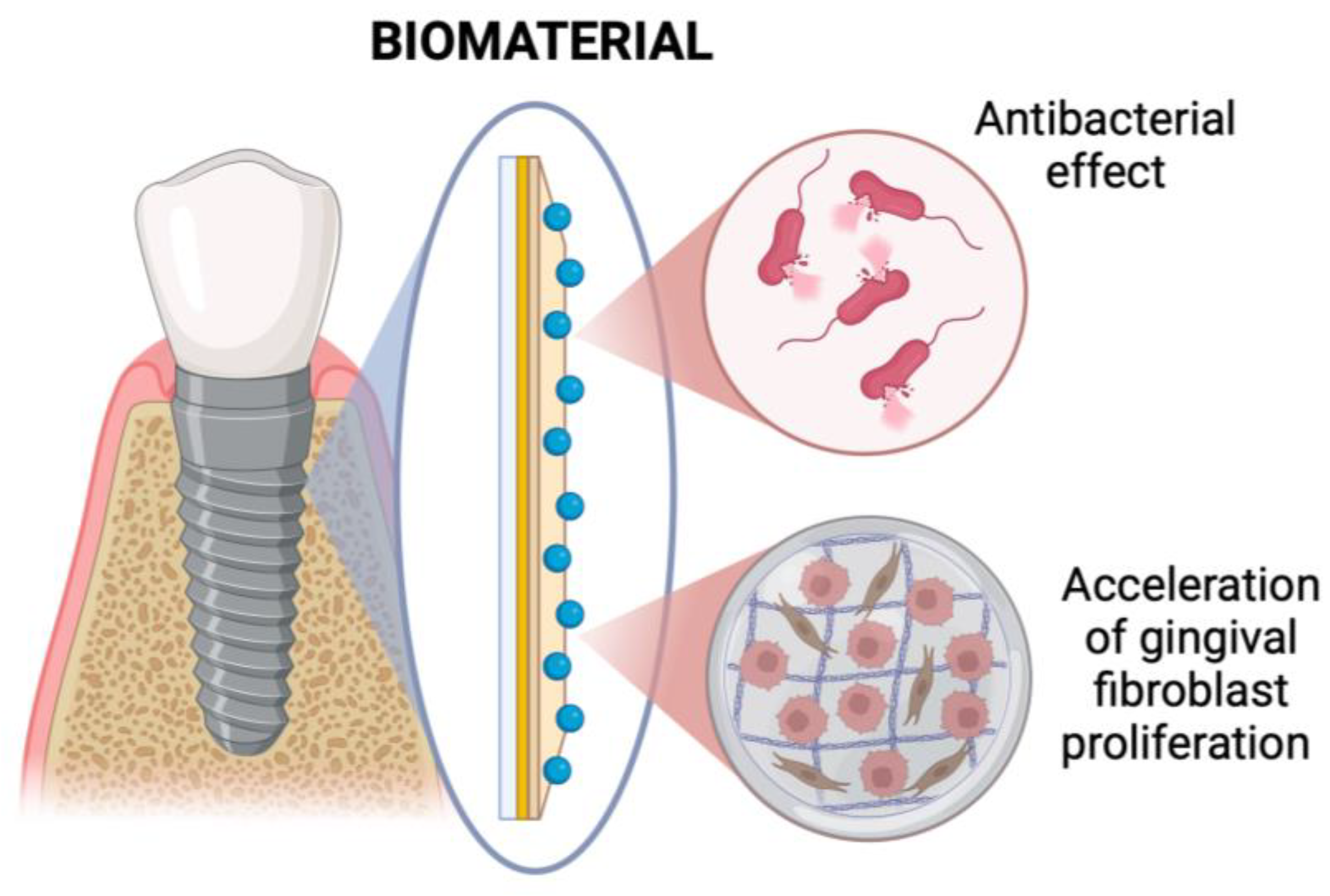 Kims Dental College Campus